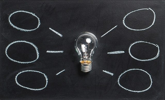 mindmap projet professionnel