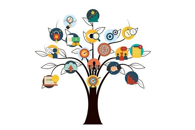 carte mindmap